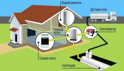 газификация