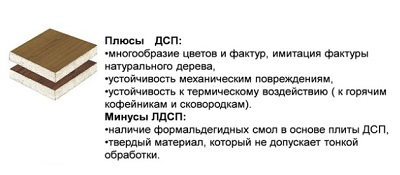 состав ДСП