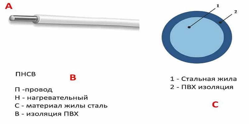 конструкция провод ПНСВ