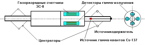 прибор скважинный ЦМ8-12 для контроля качества цементирования