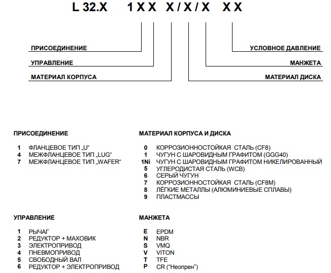 расшифровка обозначений клапан поворотный I.B.C.