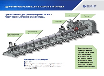 мультифазная насосная установка