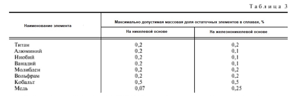 нормы остаточных элементов в сплавах
