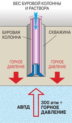 АНПД в нефтедобыче