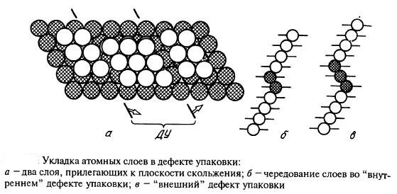 дефект упаковки, ядро дислокации, металлы