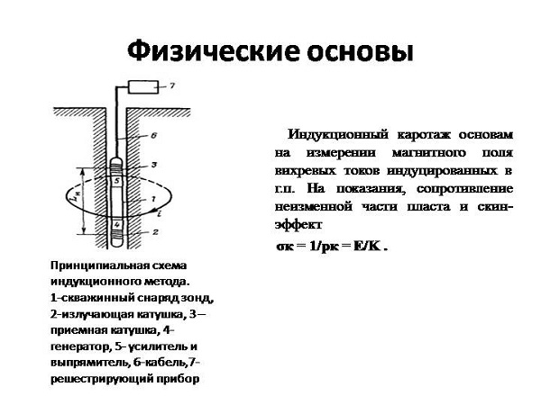индукционный каротаж