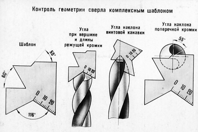 контроль за геометрией сверла
