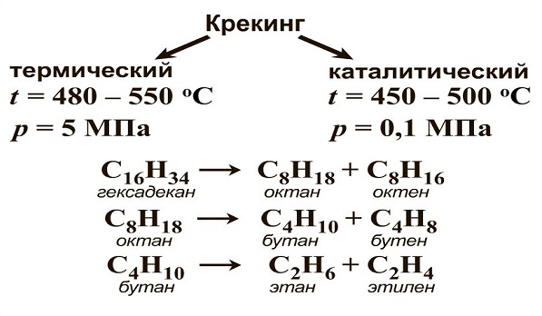 крекинг нефти