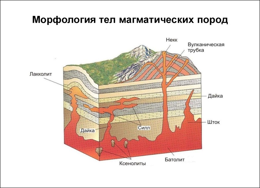 магматическая интрузия