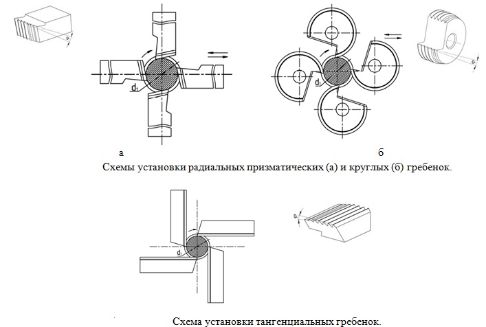 схема установки радиальных гребенок для нарезания наружной резьбы