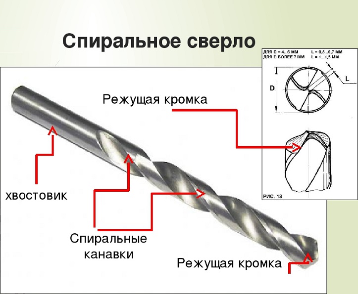 Спиральное сверло