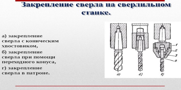 крепление сверла в станке