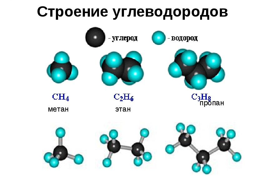 строение углеводорода