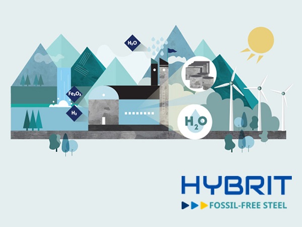 HYBRIT Швецкий проект производства стали