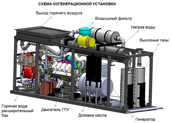 Когенерационная установка
