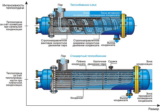 подогреватель лотос